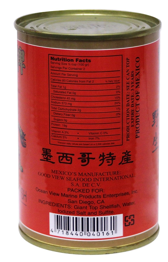 LON BAO NGU