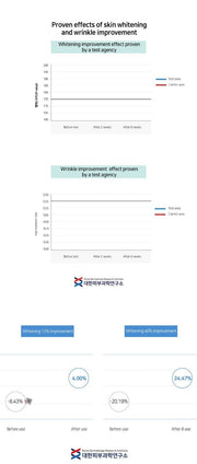 Serum Vita C13 Merikit