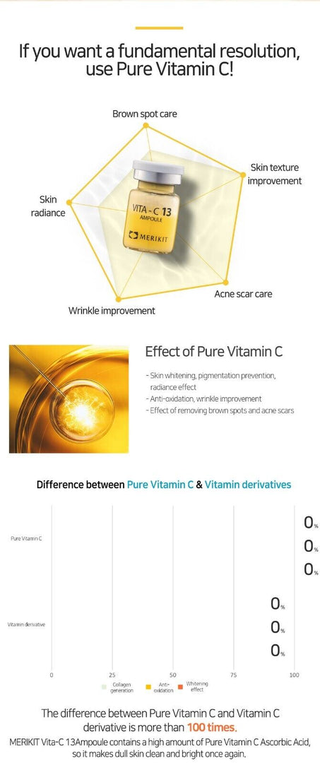 Serum Vita C13 Merikit